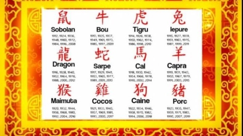 Horoscopul chinezesc săptămânal, 22-28 februarie 2021. Predomină elementul Lemn, urmat de Pământ și de Foc