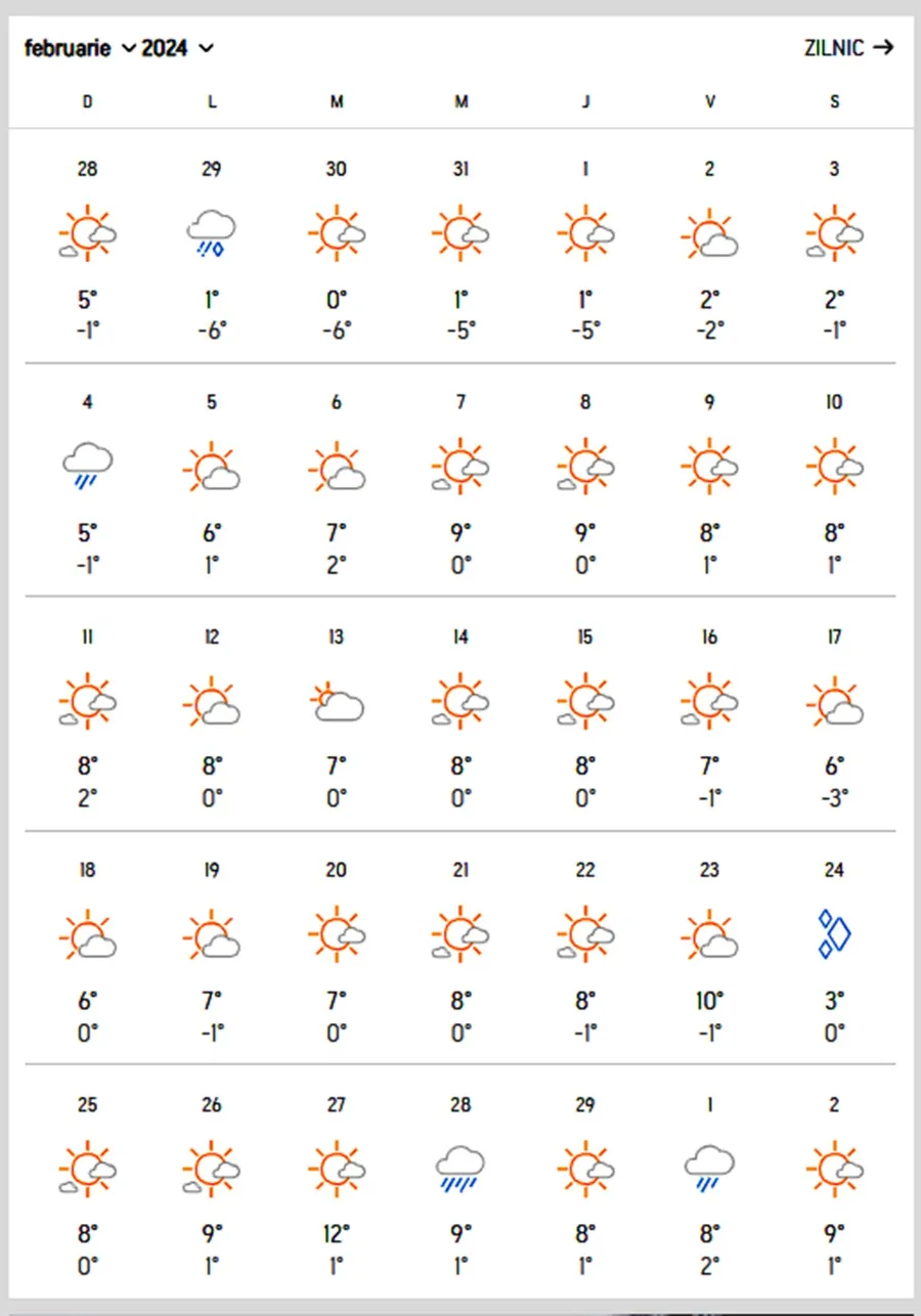 Când va ninge în București februarie