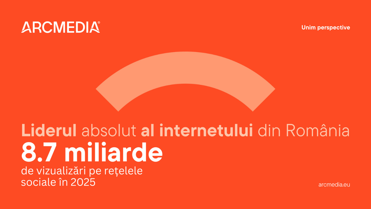 ARCMEDIA conduce detașat clasamentul grupurilor de presă la nivel national începând cu luna decembrie și este liderul absolut al internetului din România cu peste 8.7 miliarde de vizualizări pe rețelele sociale în 2025