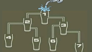 Test de inteligenţă | Care pahar se va umple primul şi de ce? Provocarea care le dă bătăi de cap multora