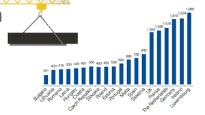 KPMG publică analiza privind salariul minim ediția 2018