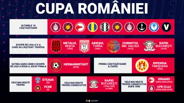 Cupa României, consolarea pentru rivalele FCSB și Dinamo?