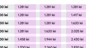 Tabel complet | Ce pensie vei avea, în funcție de salariu și vechimea în muncă