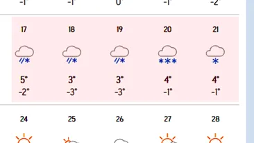 Vortex polar. Ninge 5 zile la rând în România, începând de săptămâna viitoare. Care sunt orașele afectate