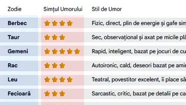 Tabel zodii | Ai sau nu simțul umorului, în funcție de zodia ta. Care nativi ar trebui să se apuce de stand-up