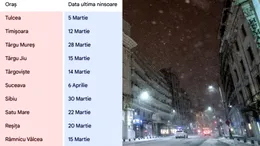 Primăvară cu zăpadă. Pe ce dată cade ultima ninsoare în orașul tău, potrivit meteorologilor ANM și Accuweather