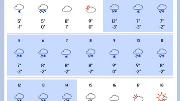 Vortex polar. Meteorologii Accuweather au modificat prognoza: Ninge 13 zile la rând în România, începând cu această dată