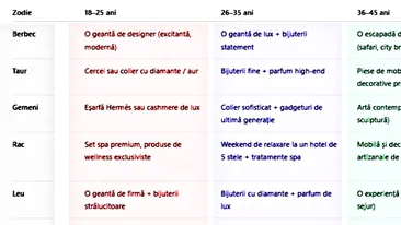 Tabel exclusiv pentru femei | Ce cadou vei primi de la Moș Crăciun, în funcție de zodie și de vârstă