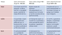 Tabel idei cadouri Crăciun | Ce cadou să îi faci, în funcție de salariul tău și de legătura cu ea: soție, iubită, soră, mamă, verișoară, mătușă sau prietenă