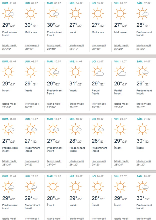 Vremea în Lefkada în perioada 27 iunie-4 august 2018. Sursa foto: accuweather.com