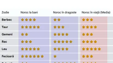 Cât de norocos ești în viață, de fapt, în funcție de zodia ta. Care sunt cei mai norocoși nativi: la bani și în dragoste