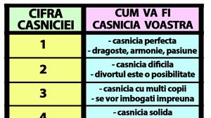 Tabelul divorțurilor | Data nunții își spune cum va fi căsnicia ta, de fapt. Cine divorțează și cine nu