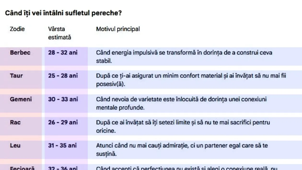 La ce vârstă îți vei găsi sufletul pereche, în funcție de zodie. Tabel complet pentru toate cele 12 zodii