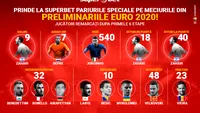 Superlativele calificărilor la Euro 2020