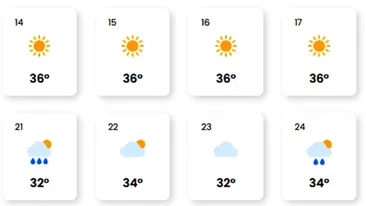 Ce ne așteaptă la vară, de fapt. Prognoza EaseWeather pentru iunie, iulie și august 2025, în București