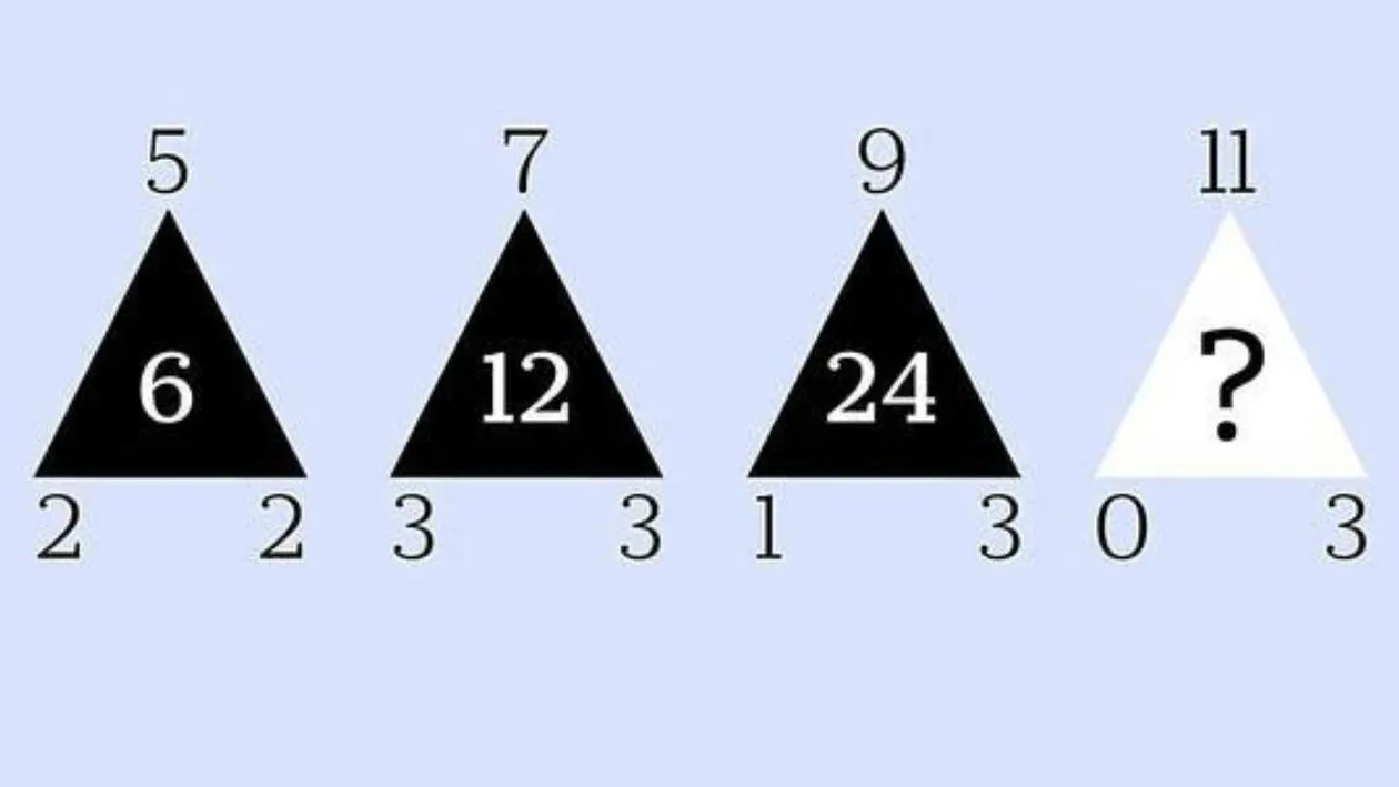 Test de inteligenţă viral | Crezi că poţi rezolva această provocare? Puţini reușesc din prima încercare