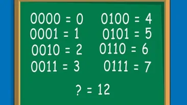 Testul IQ care a pus internetul pe jar | Rezolvați enigma matematică din imagine!