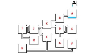 Test de inteligență pentru genii | Care bazin se umple primul?