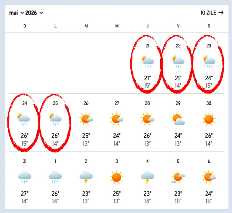 Când se oprește ploaia în București/ sursa foto: Accuweather