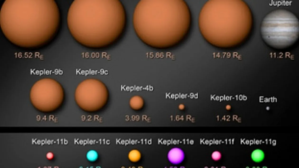 Un nou sistem planetar descoperit de NASA