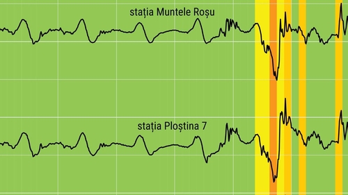Ce risc de cutremur mare există în România după seismul produs pe 4 decembrie: „În acest moment nu avem motive”