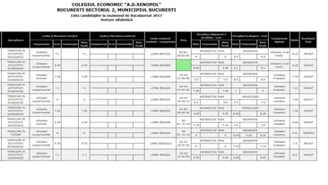 REZULTATE BACALAUREAT 2018. Afla aici informatii noi despre NOTE! Ce se intampla daca media ta este 5,99?