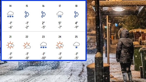 Meteorologii Accuweather confirmă: Vom avea cea mai cruntă iarnă din ultimii ani. Prognoza pentru București