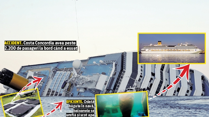 Bataie de milioane de euro pe salvarea epavei Costa Concordia. Scoasa cu baloane si repusa in functiune