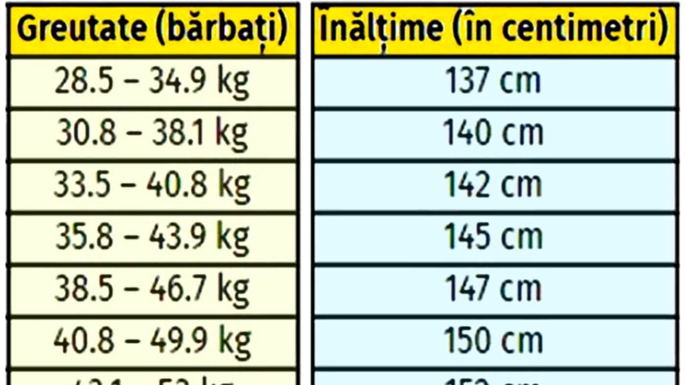 Tabel exclusiv pentru bărbați | Ce înălțime ar trebui să ai, în funcție de greutatea ta actuală