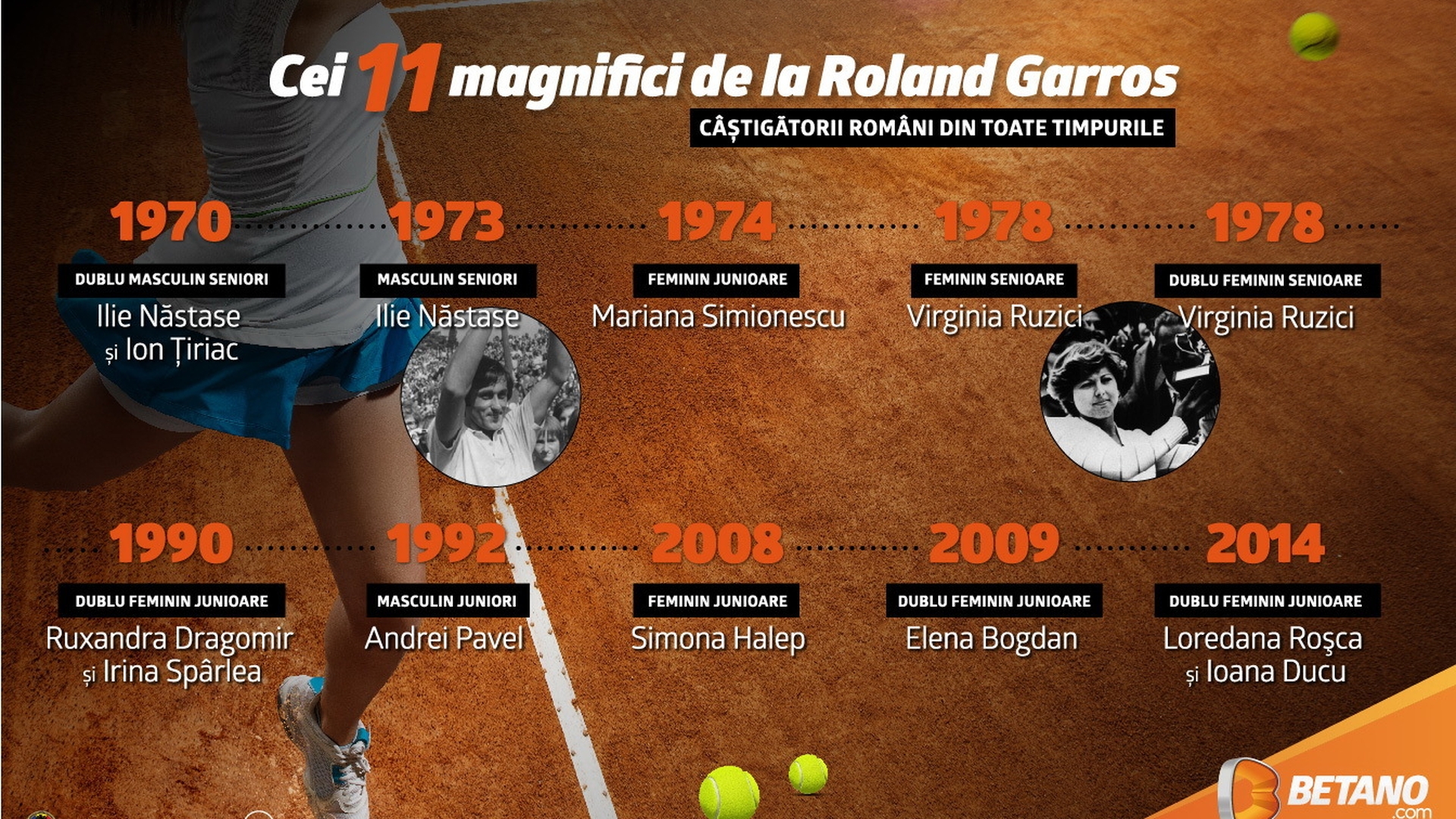 (P) Tabloul de Onoare al României la Roland Garros: Cei 11 magnifici