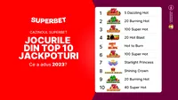 (P) Ce a adus anul 2023 în cazinoul Superbet