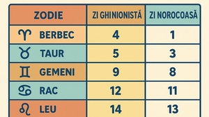 TABEL ZODII | Care va fi cea mai ghinionistă/norocoasă zi din octombrie 2025, pentru fiecare zodie în parte