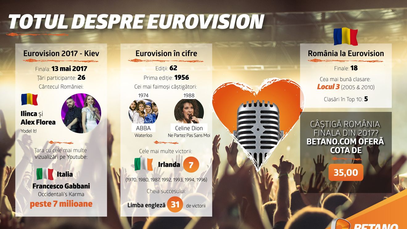 (P) Finala Eurovision: de „yodel”-ul germanic al României până la mesajul de protest anti-occident al Italiei