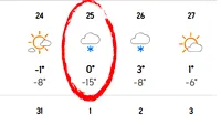 -15 grade Celsius de Crăciun, în România. Meteorologii Accuweather anunță o iarnă cum nu prea a mai fost