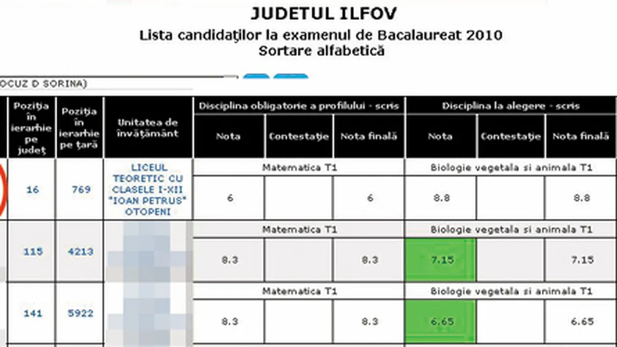 Logodnica lui Negoita, locul 16 in judetul Ilfov! A luat Bac-ul cu 7,76