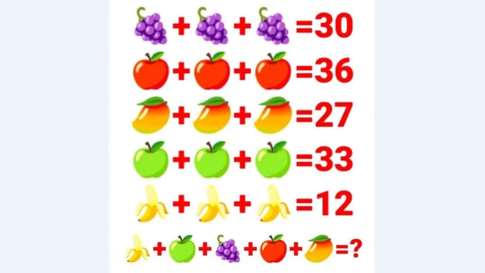 Test de inteligență | Rezolvați ecuația din imagine: Care este suma tuturor fructelor?