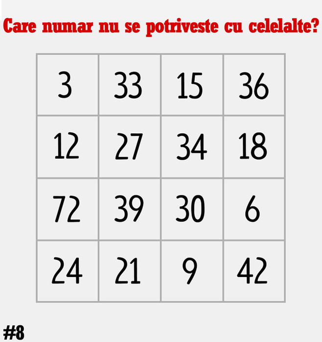 Test de logică pentru genii | Cu ce scor s-a terminat meciul, judecând după reacția suporterilor din imagine?
