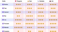 Horoscop octombrie 2026 | Cât noroc vei avea în dragoste, la bani, în sănătate și la job, în funcție de zodia ta
