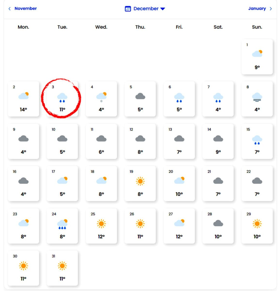 Prognoză Decembrie 2024- iarnă. Sursă foto: EaseWeather