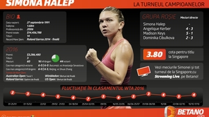 (P) Şansele Simonei Halep la Turneul Campioanelor de la Singapore