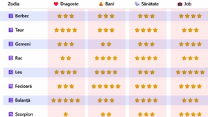 Horoscop octombrie 2026 | Cât noroc vei avea în dragoste, la bani, în sănătate și la job, în funcție de zodia ta