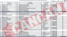 Doar doi fosti alesi au renuntat la ajutorul de somaj
