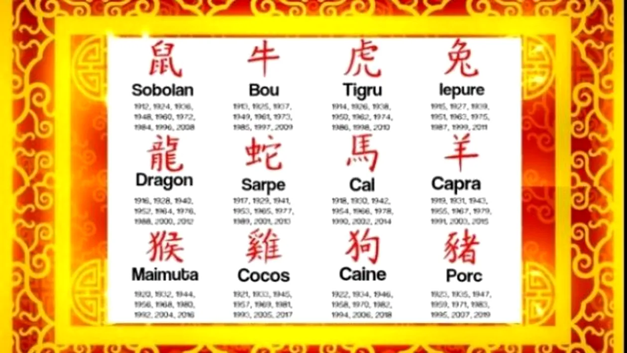 Horoscopul chinezesc săptămânal, 22-28 februarie 2021. Predomină elementul Lemn, urmat de Pământ și de Foc