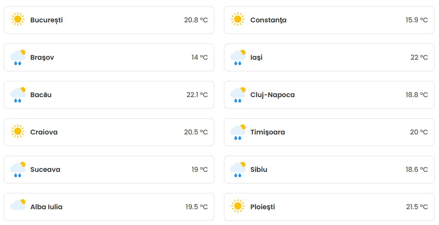 tabel temperaturi orase mari din romania