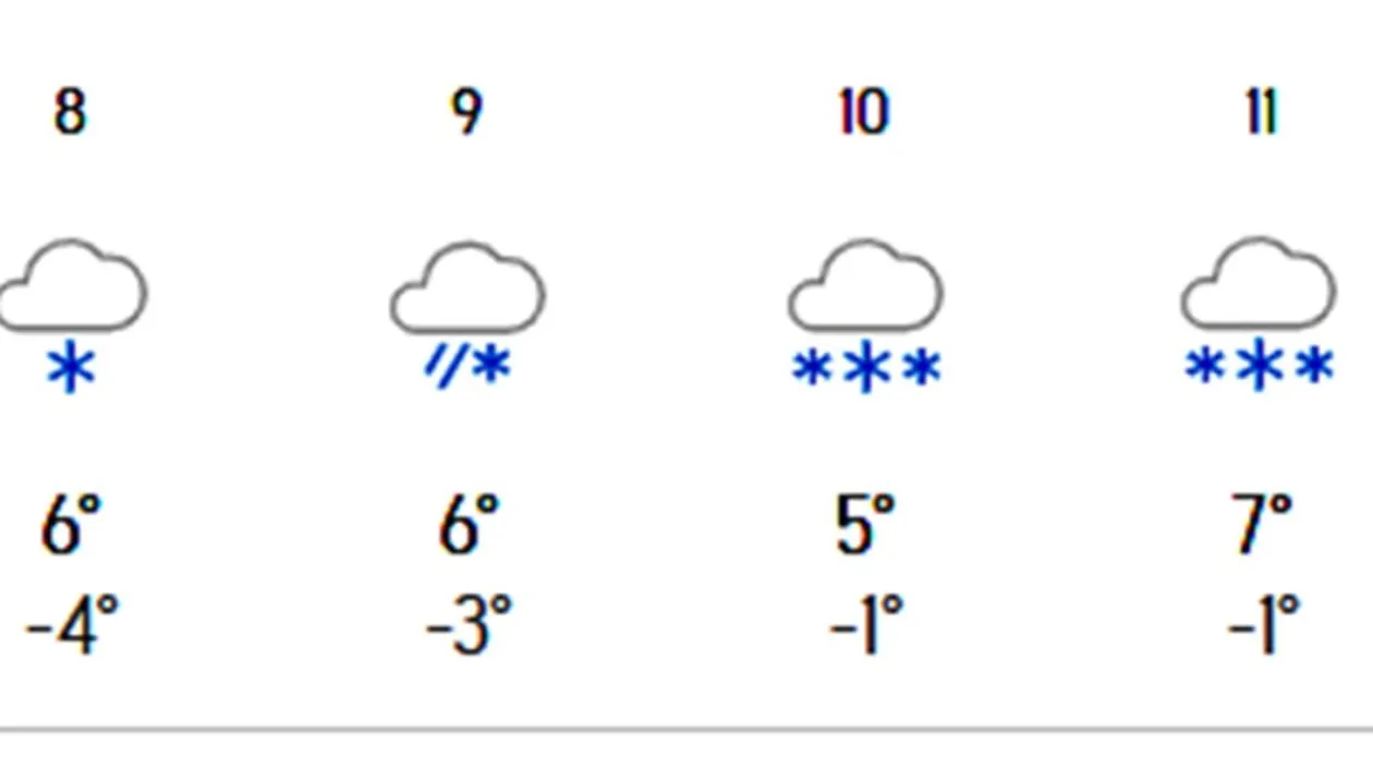Orașul supranumit Antarctica României. Câte zile ninge la rând, conform meteorologilor Accuweather