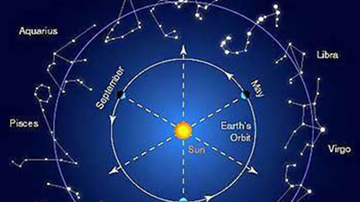 Cele mai agresive zodii. Clasamentul e plin de surprize