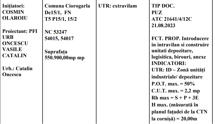 Olăroiu pregătește în secret un proiect de peste 100 mil. €! CANCAN.RO are documentele afacerii-gigant