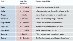 Pe ce dată vine primăvara, în funcție de orașul din România în care locuiești, potrivit meteorologilor Accuweather și ANM
