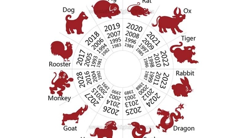 Horoscop chinezesc 12 decembrie 2025. Dragonul scoate la suprafață adevăruri
