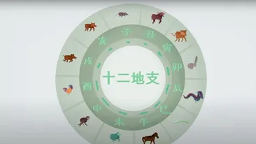 Zodiac chinezesc – predicții pentru săptămâna 3 - 9 mai 2021